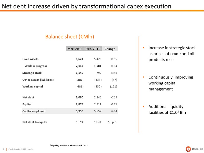Q1 2011 RESULTS – Galp Energia – slide 8