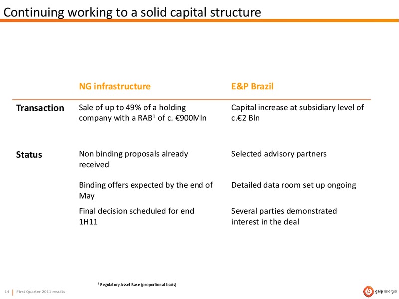 Q1 2011 RESULTS – Galp Energia – slide 14