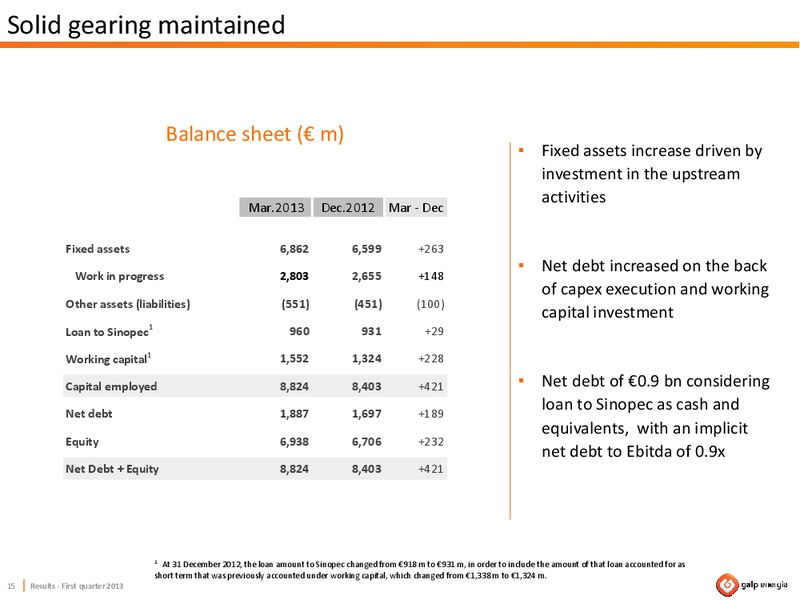 Q1 2013 RESULTS – Galp Energia – slide 15