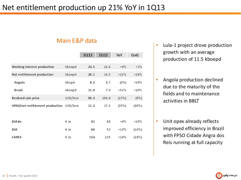 Q1 2013 RESULTS – Galp Energia – slide 20