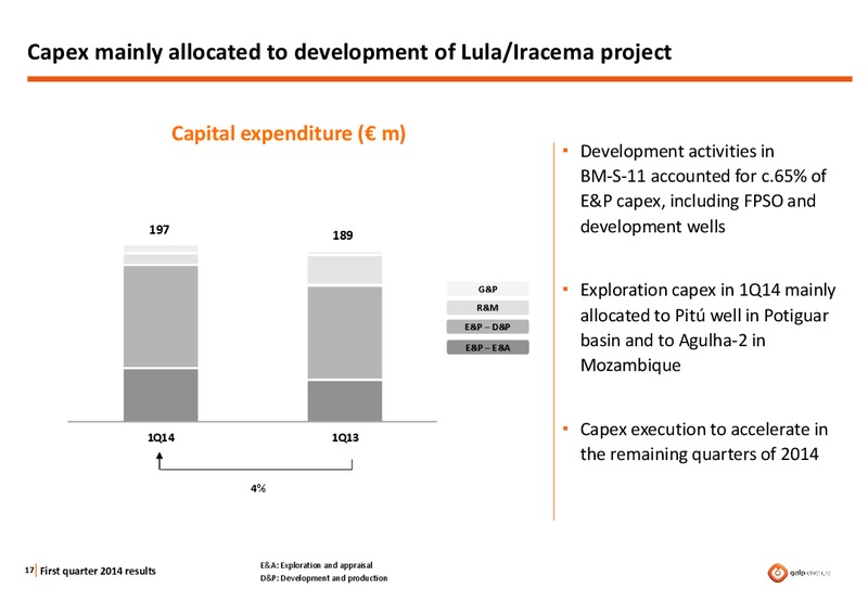 Q1 2014 RESULTS – Galp Energia – slide 16