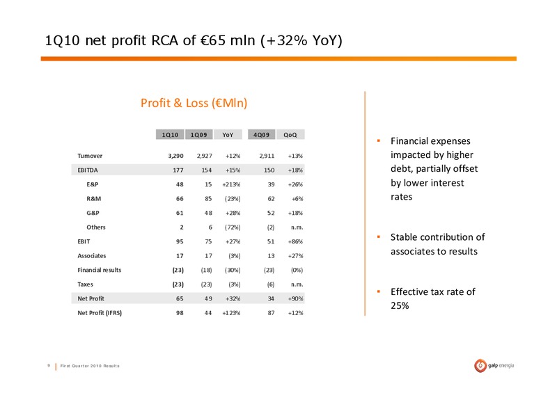 Q1 2010 RESULTS – Galp Energia – slide 9