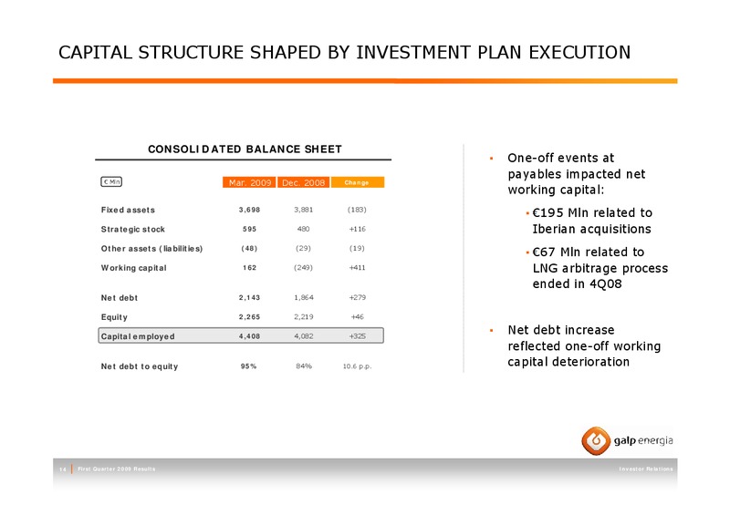 FIRST QUARTER 2009 RESULTS – Galp Energia – slide 14
