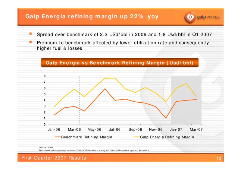 Q1 2007 RESULTS – Galp Energia – slide 11