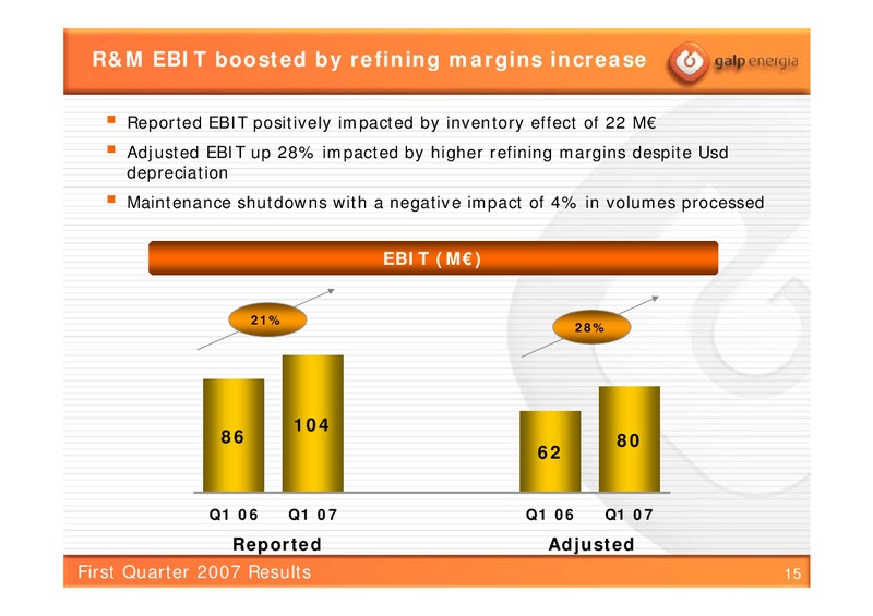 Q1 2007 RESULTS – Galp Energia – slide 14