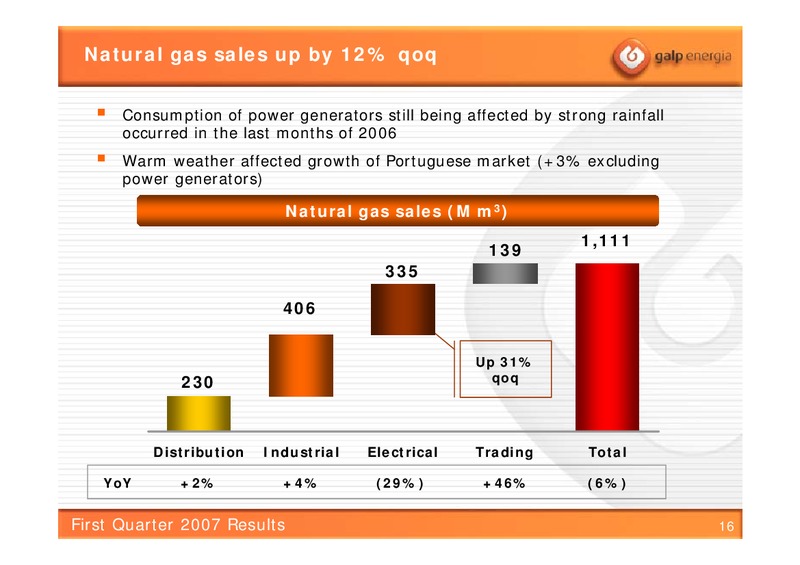 Q1 2007 RESULTS – Galp Energia – slide 15