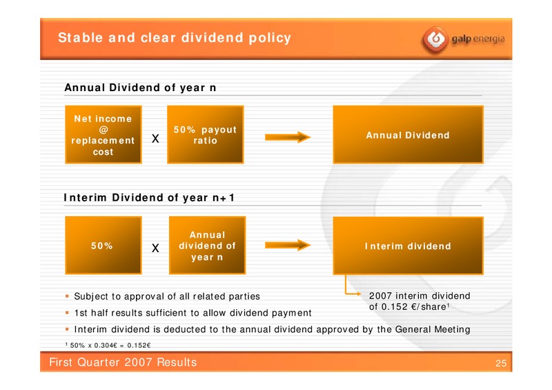 Q1 2007 RESULTS – Galp Energia – slide 24