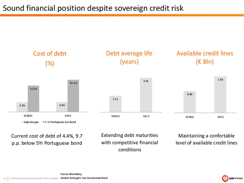 Q2 2012 RESULTS – Galp Energia – slide 14