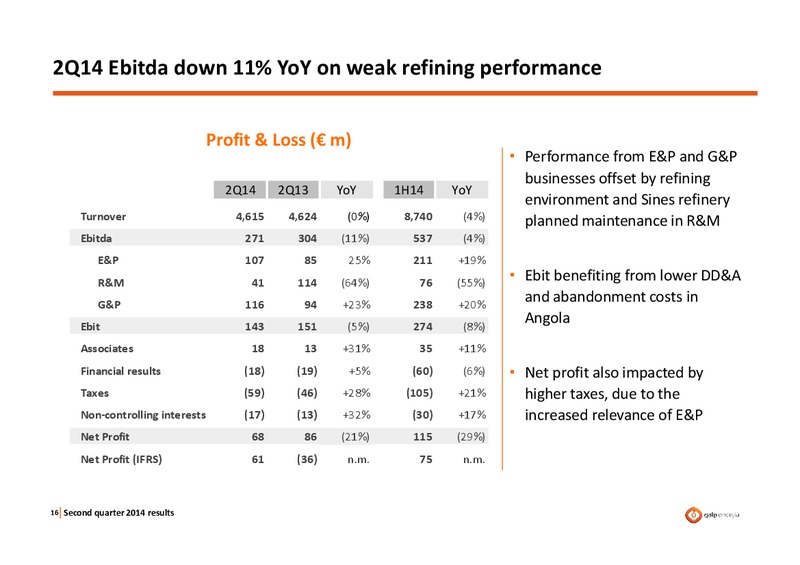 Q2 2014 RESULTS – Galp Energia – slide 15