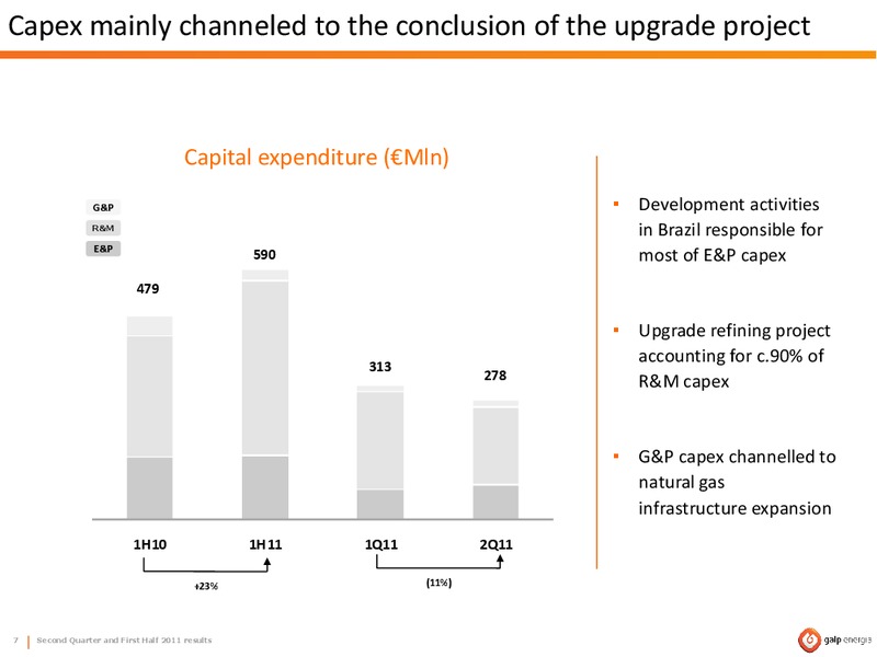 Q2 2011 EARNINGS CALL – Galp Energia – slide 7
