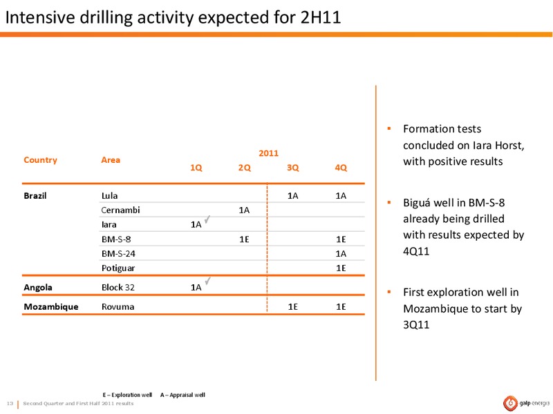 Q2 2011 EARNINGS CALL – Galp Energia – slide 13