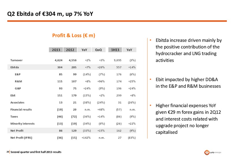 Q2 2013 RESULTS – Galp Energia – slide 19