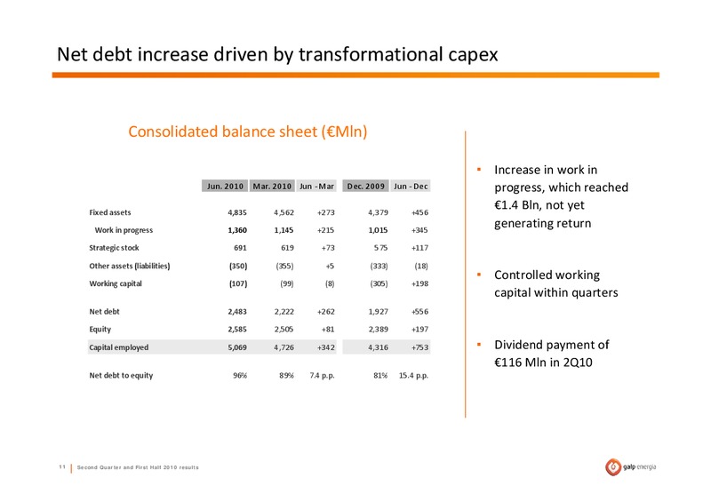 Q2 2010 RESULTS – Galp Energia – slide 11