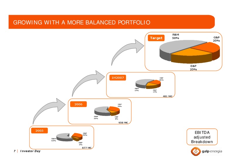 OCTOBER 2007 INVESTOR DAY – Galp Energia – slide 6