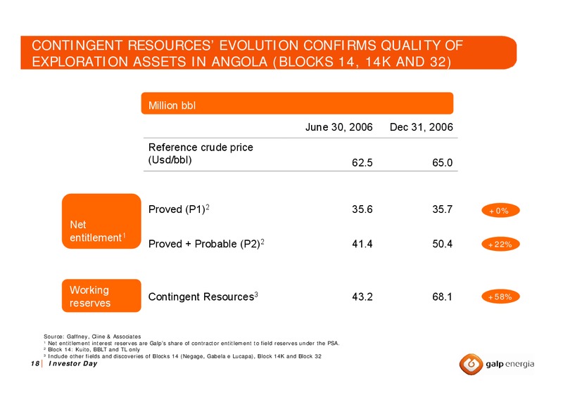 OCTOBER 2007 INVESTOR DAY – Galp Energia – slide 17