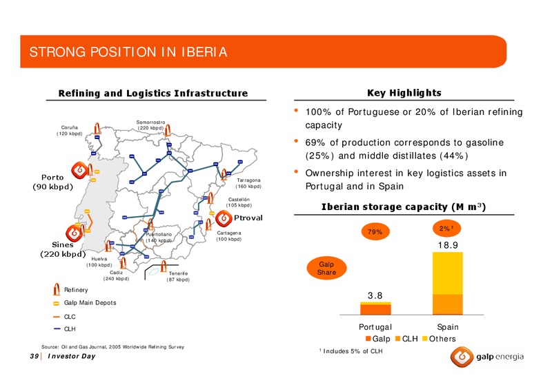 OCTOBER 2007 INVESTOR DAY – Galp Energia – slide 38