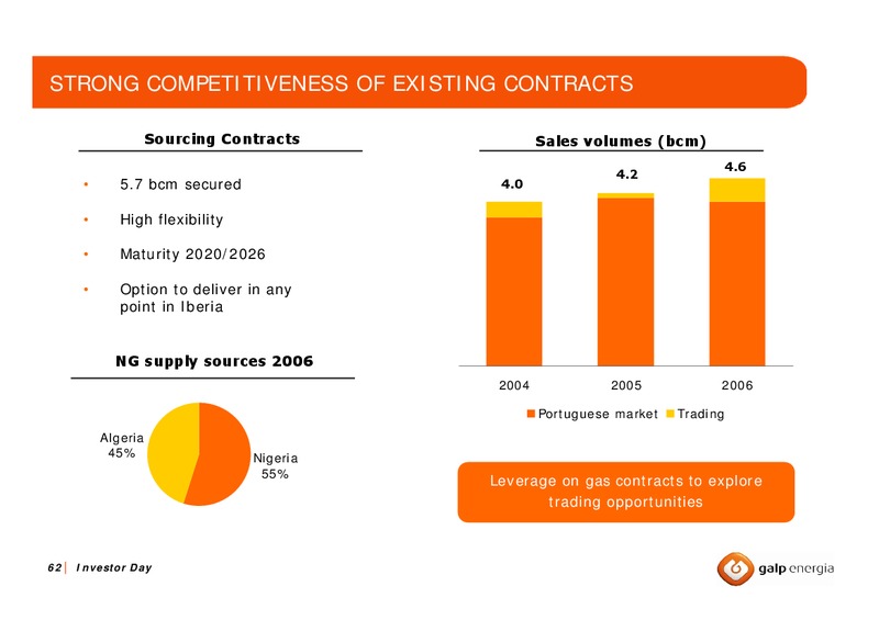 OCTOBER 2007 INVESTOR DAY – Galp Energia – slide 61