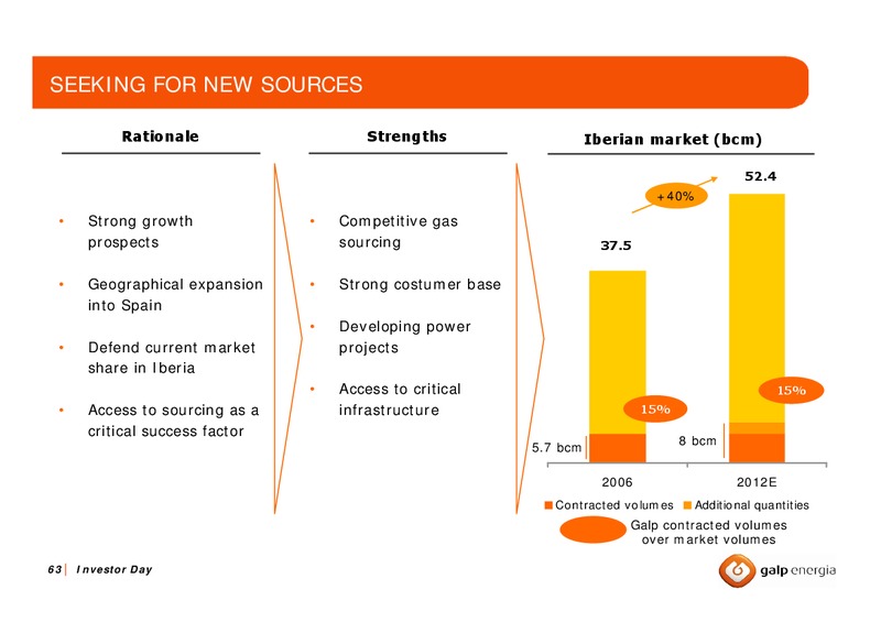 OCTOBER 2007 INVESTOR DAY – Galp Energia – slide 62