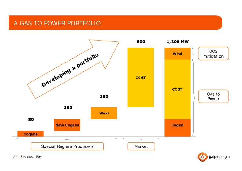 OCTOBER 2007 INVESTOR DAY – Galp Energia – slide 70