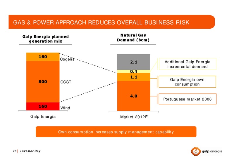 OCTOBER 2007 INVESTOR DAY – Galp Energia – slide 75