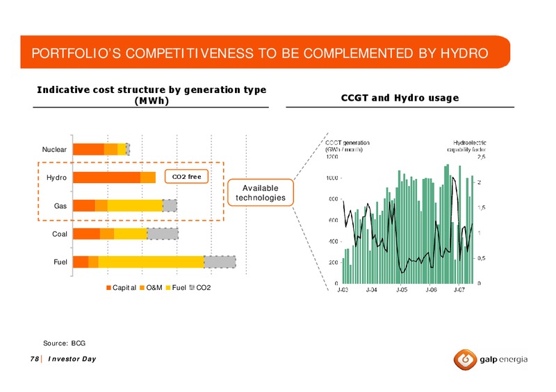 OCTOBER 2007 INVESTOR DAY – Galp Energia – slide 77