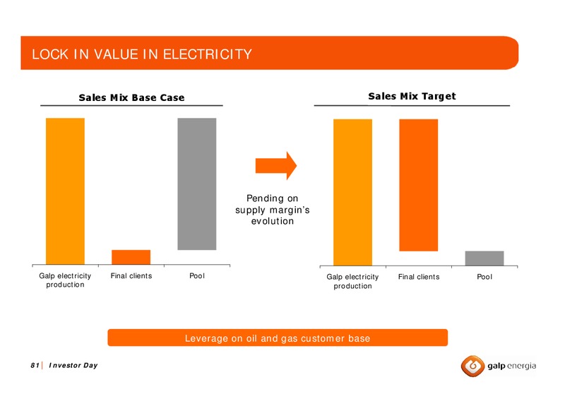 OCTOBER 2007 INVESTOR DAY – Galp Energia – slide 80