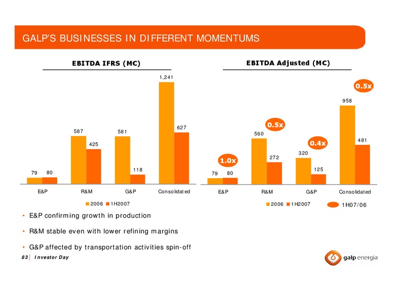 OCTOBER 2007 INVESTOR DAY – Galp Energia – slide 82