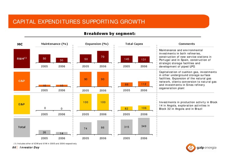 OCTOBER 2007 INVESTOR DAY – Galp Energia – slide 85