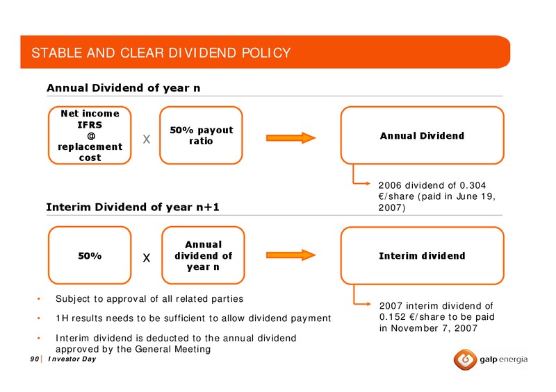 OCTOBER 2007 INVESTOR DAY – Galp Energia – slide 89