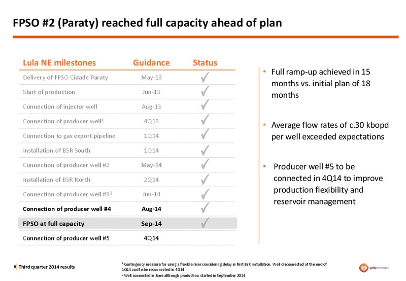 Q3 2014 RESULTS – Galp Energia – slide 5