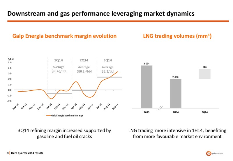 THIRD QUARTER 2014 – Galp Energia – slide 11