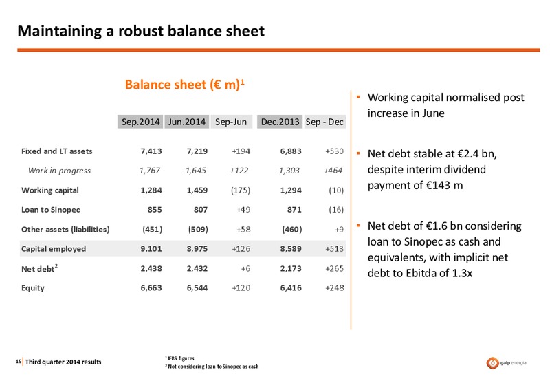 THIRD QUARTER 2014 – Galp Energia – slide 14
