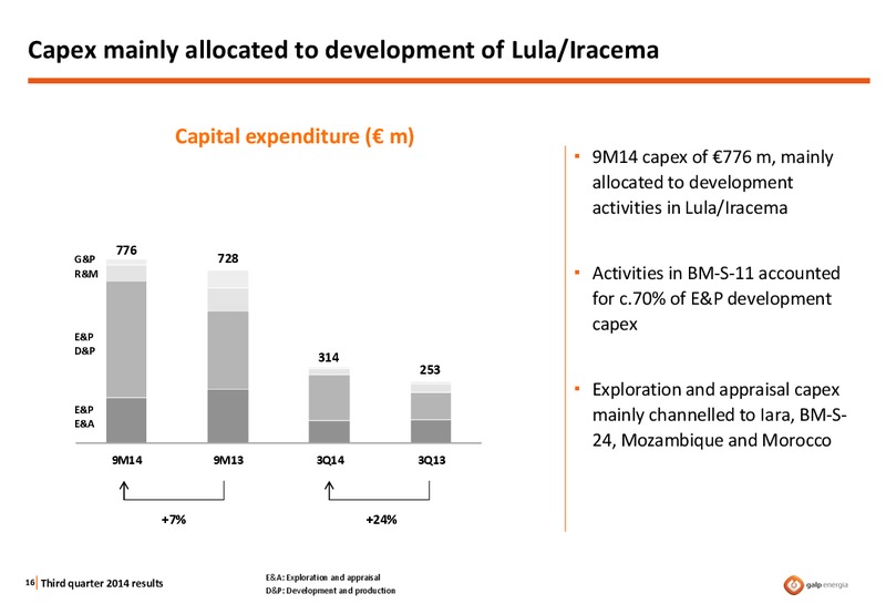 THIRD QUARTER 2014 – Galp Energia – slide 15