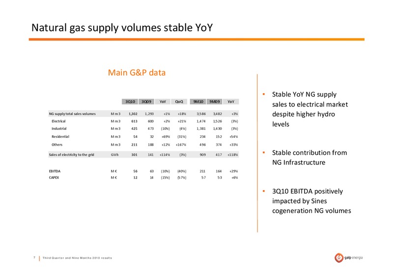 Q3 2010 RESULTS – Galp Energia – slide 7