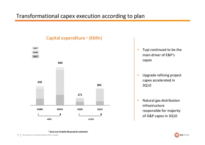 Q3 2010 RESULTS – Galp Energia – slide 10