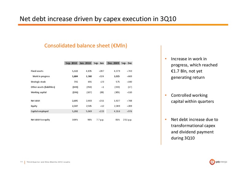 Q3 2010 RESULTS – Galp Energia – slide 11