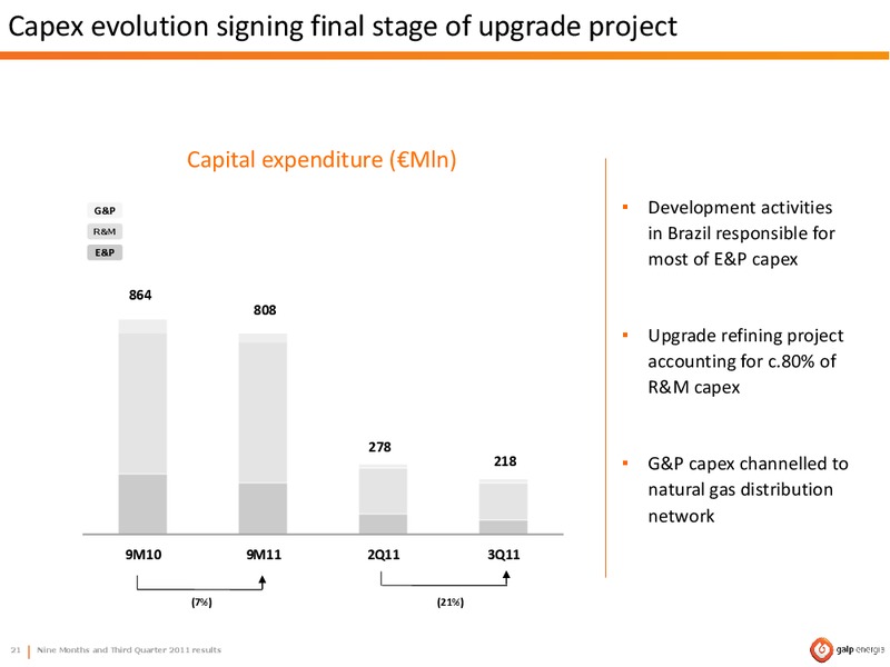 Q3 2011 RESULTS – Galp Energia – slide 21