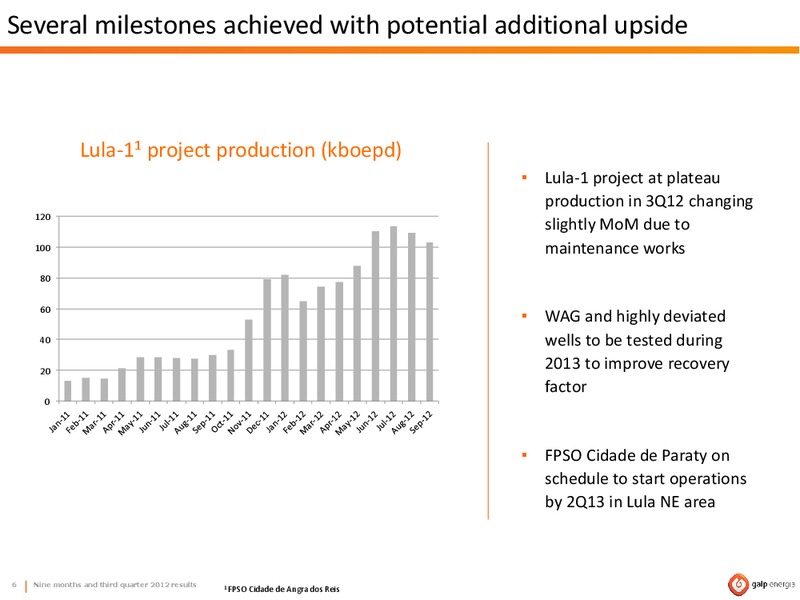 Q3 2012 RESULTS – Galp Energia – slide 6