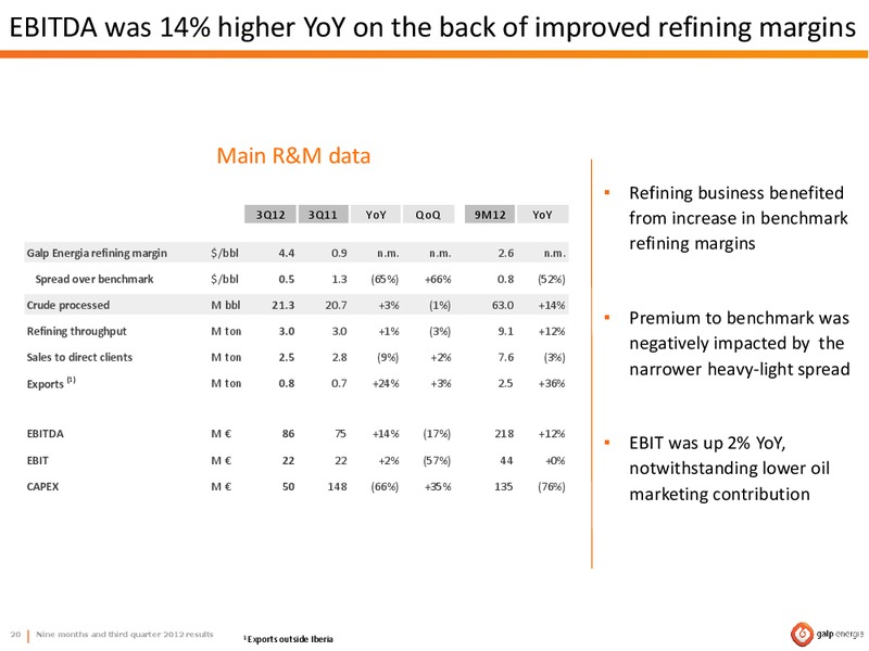 Q3 2012 RESULTS – Galp Energia – slide 20