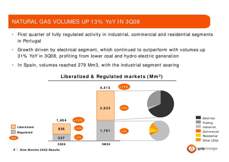 Q3 2008 RESULTS – Galp Energia – slide 9