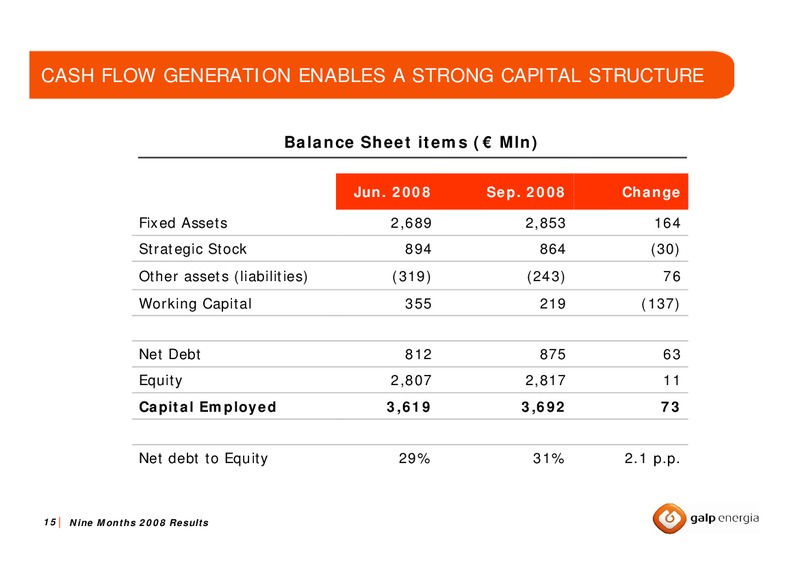 Q3 2008 RESULTS – Galp Energia – slide 15