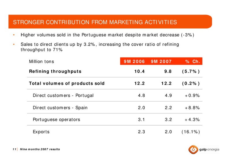 Q3 2007 EARNINGS CALL – Galp Energia – slide 10