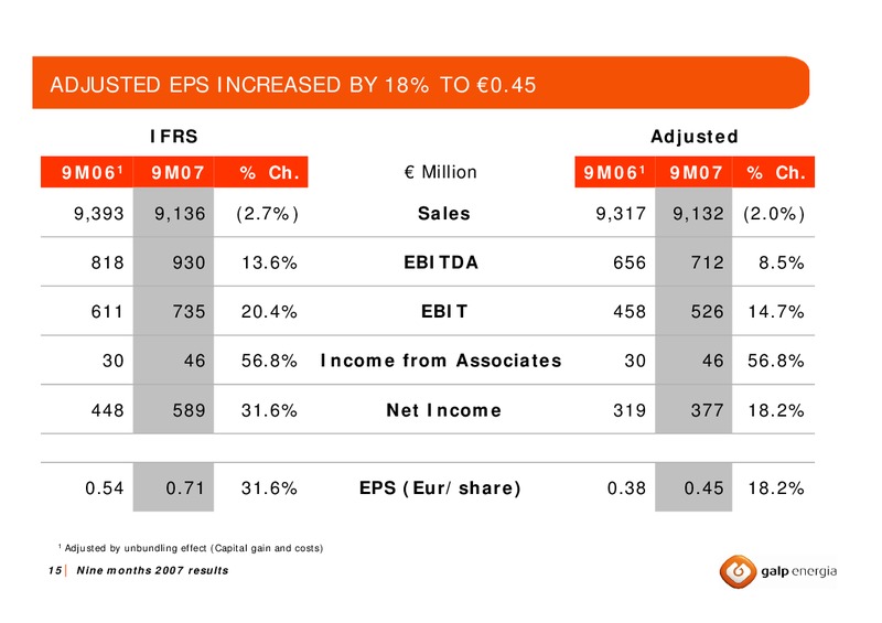 Q3 2007 EARNINGS CALL – Galp Energia – slide 14