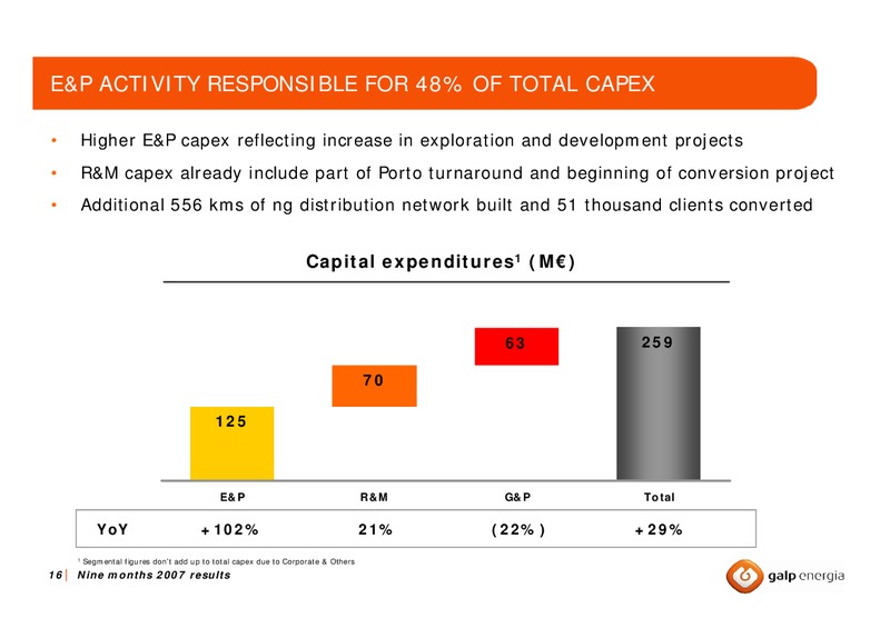 Q3 2007 EARNINGS CALL – Galp Energia – slide 15