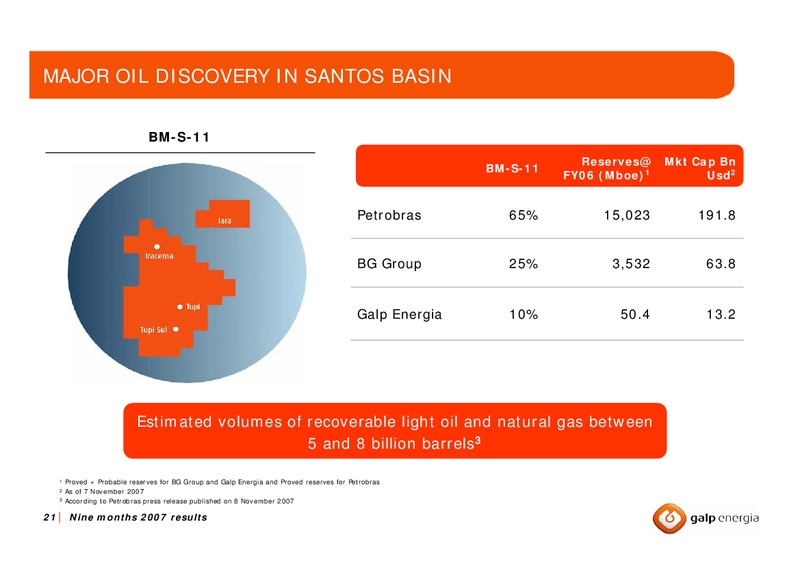 Q3 2007 EARNINGS CALL – Galp Energia – slide 20