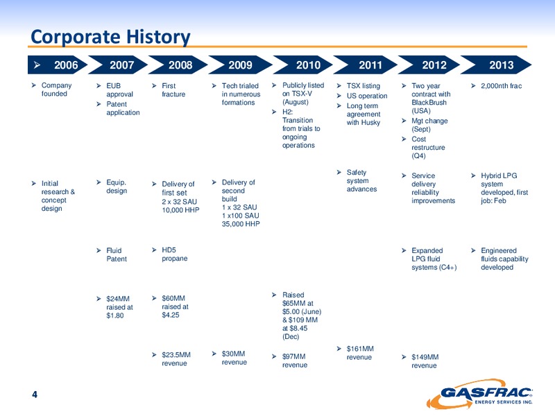 INVESTOR PRESENTATION – Gasfrac Energy Services Inc. – slide 4