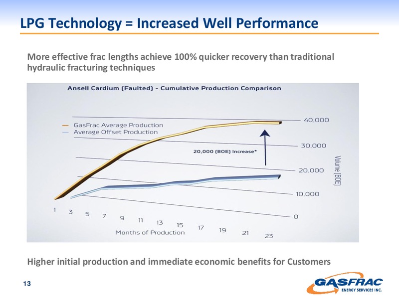 INVESTOR PRESENTATION – Gasfrac Energy Services Inc. – slide 13