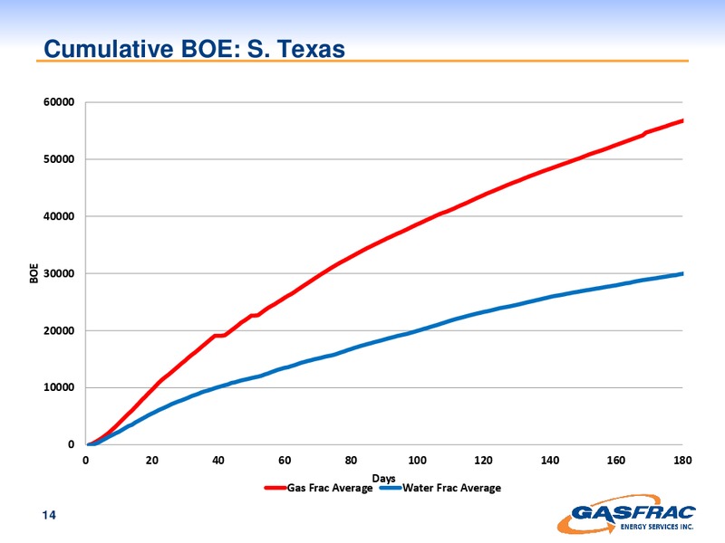 INVESTOR PRESENTATION – Gasfrac Energy Services Inc. – slide 14