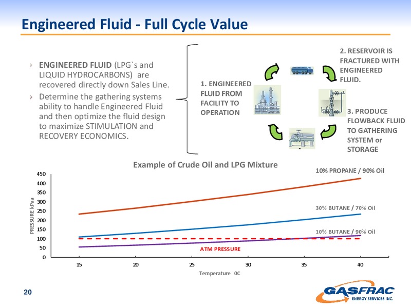 INVESTOR PRESENTATION – Gasfrac Energy Services Inc. – slide 20