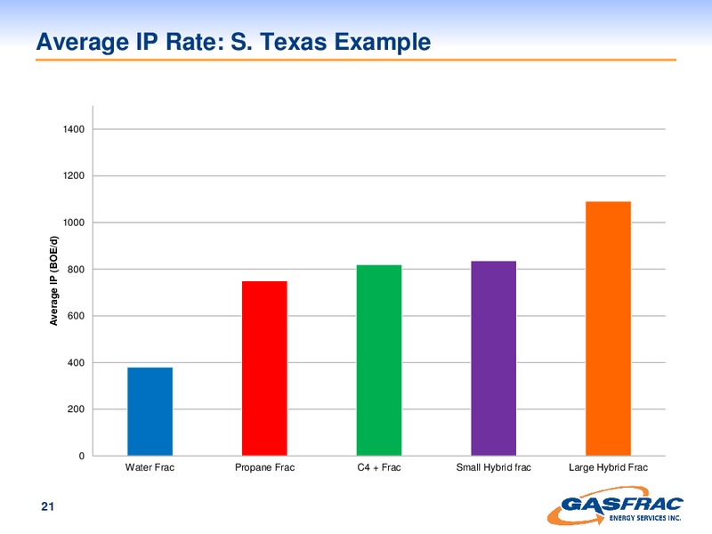 INVESTOR PRESENTATION – Gasfrac Energy Services Inc. – slide 21
